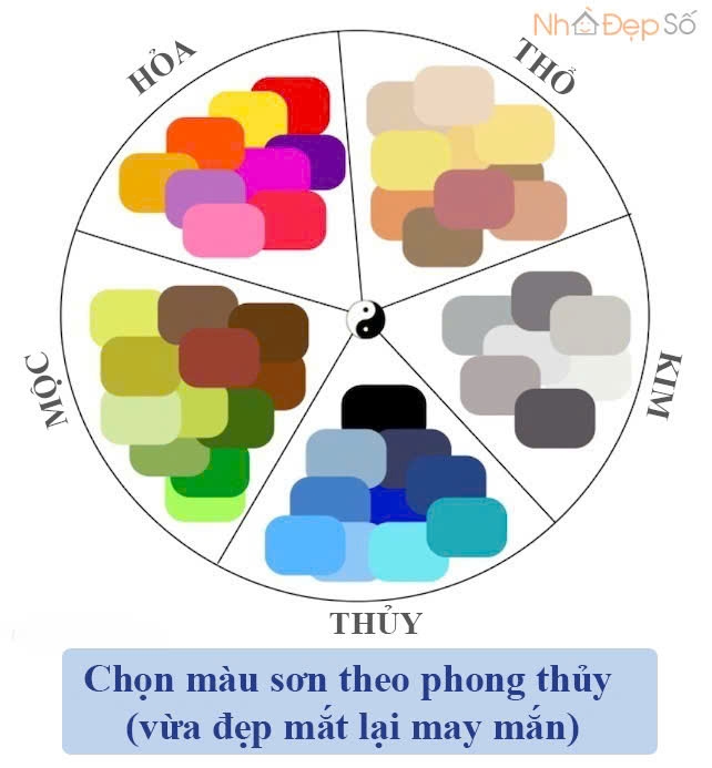 CHỌN MÀU MÁI NGÓI HỢP PHONG THỦY - BÍ QUYẾT MANG LẠI TÀI LỘC VÀ THỊNH VƯỢNG